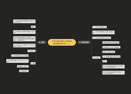 中考化学总复习之物质构成的奥秘知识点（一）