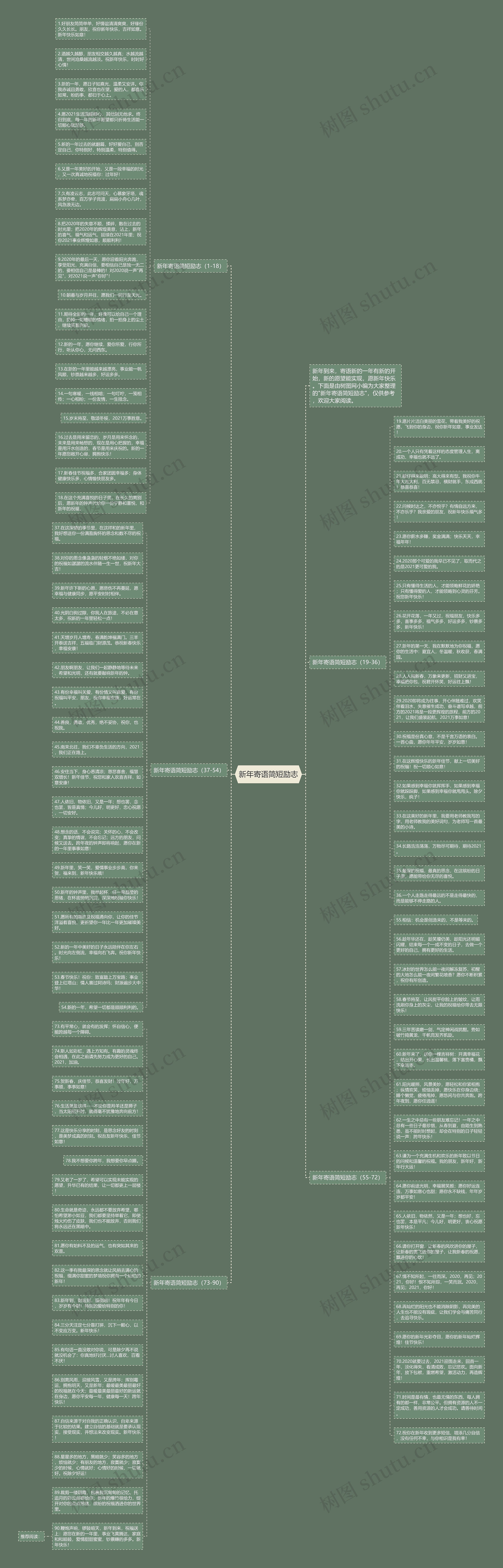 新年寄语简短励志思维导图