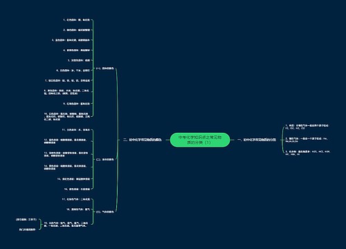 中考化学知识点之常见物质的分类（1）