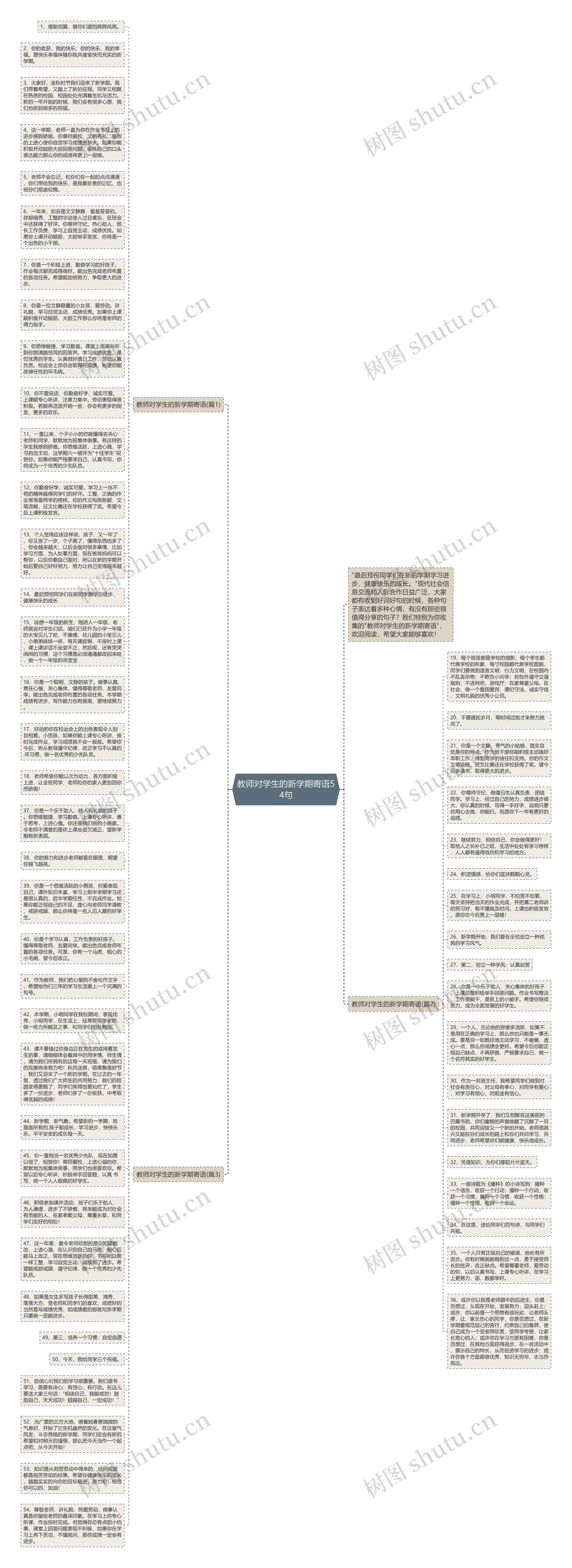 教师对学生的新学期寄语54句思维导图