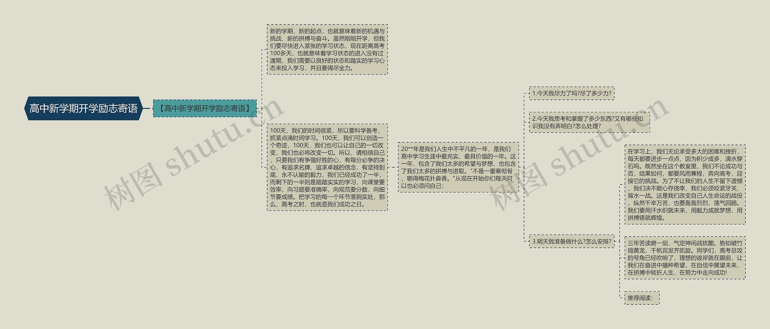 高中新学期开学励志寄语思维导图