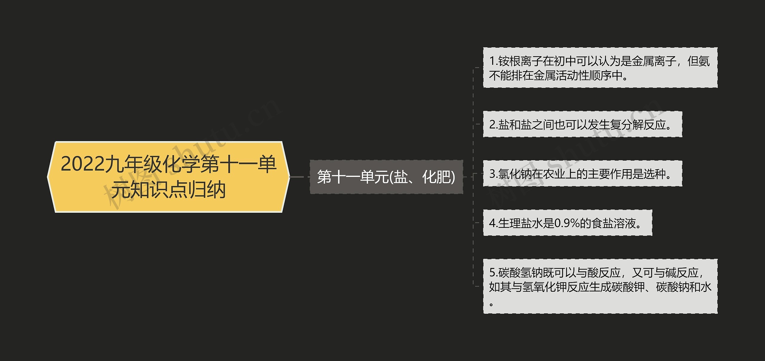 2022九年级化学第十一单元知识点归纳