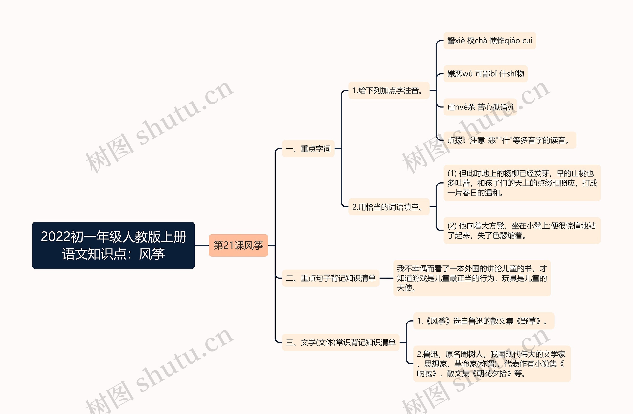 2022初一年级人教版上册语文知识点：风筝思维导图