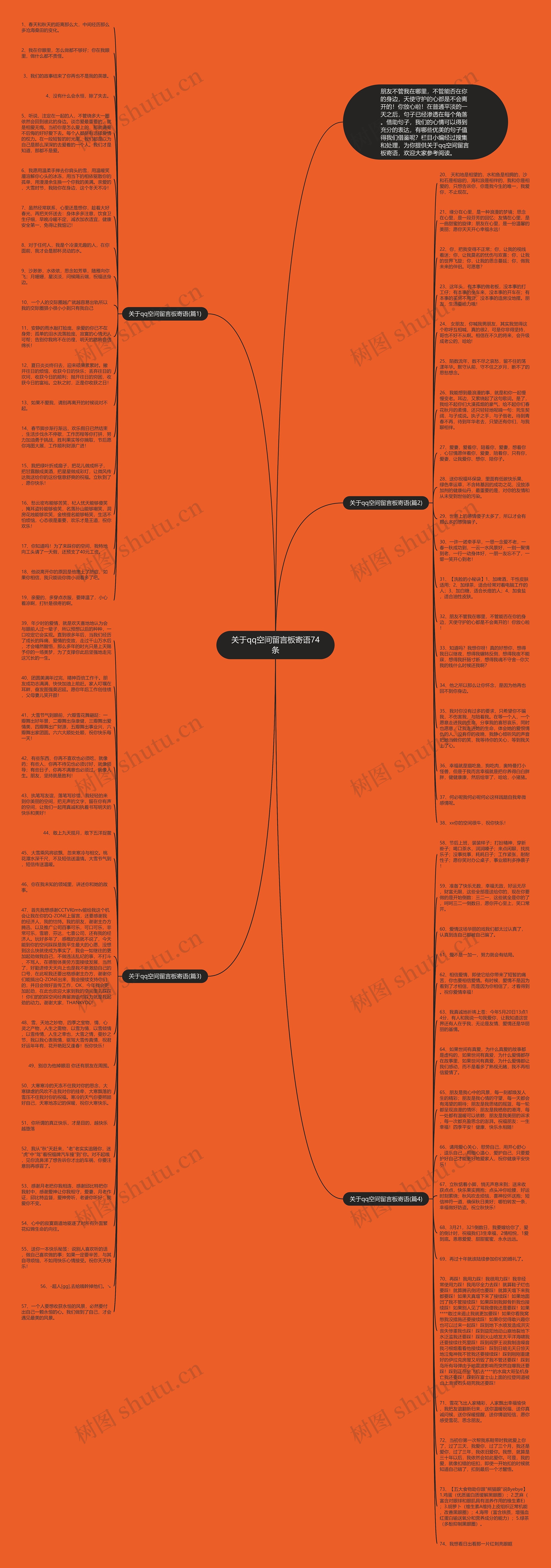 关于qq空间留言板寄语74条思维导图