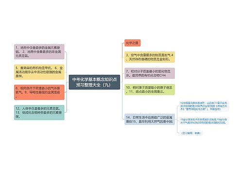 中考化学基本概念知识点预习整理大全（九）