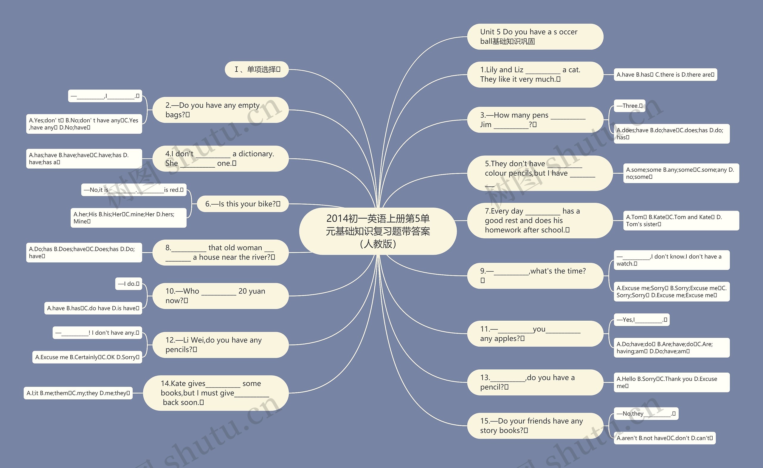 2014初一英语上册第5单元基础知识复习题带答案（人教版）思维导图