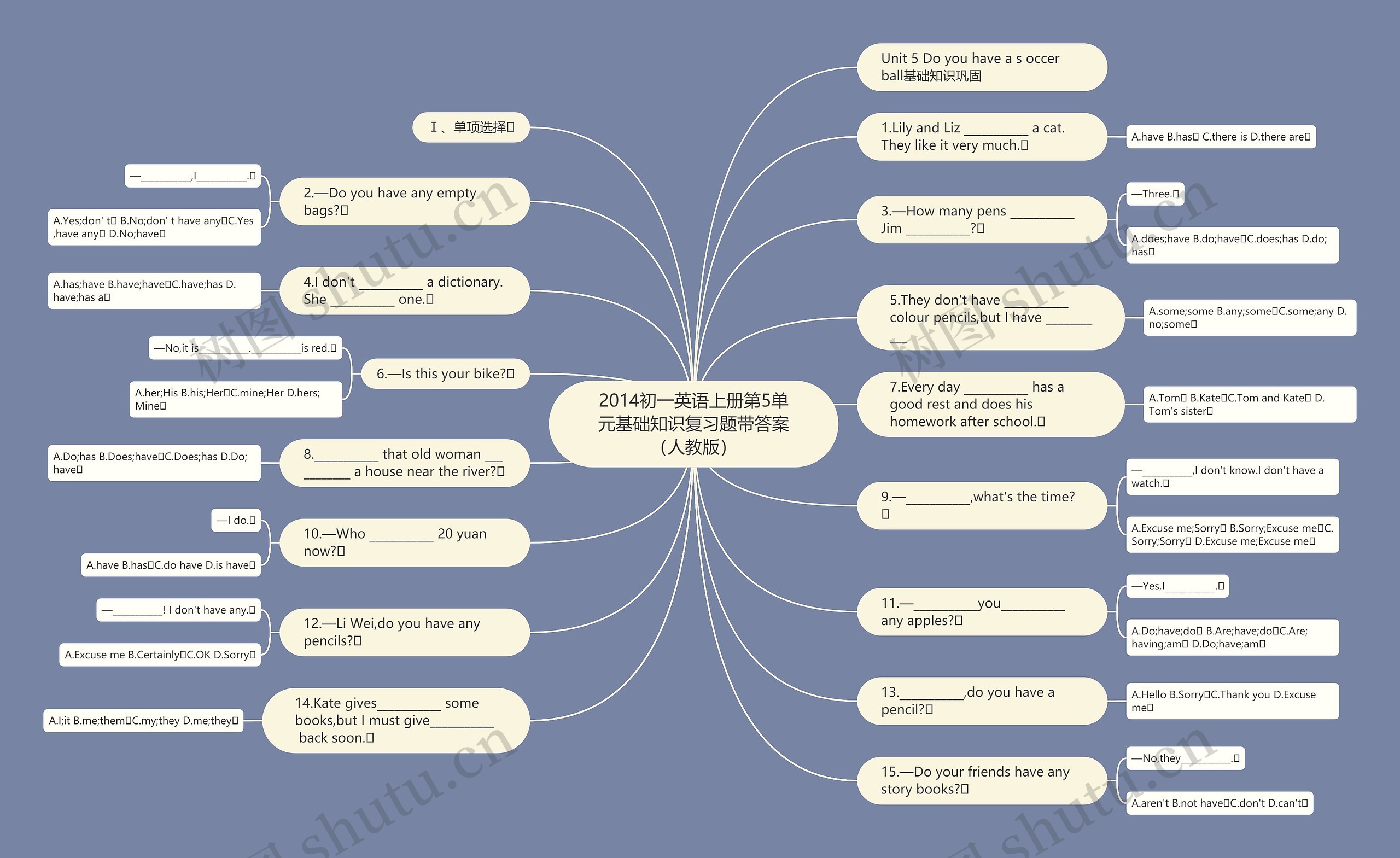2014初一英语上册第5单元基础知识复习题带答案(人教版)思维导图高清图 2014初一英语上册第5单元基础知识复习题带答案(人教版)思维导图