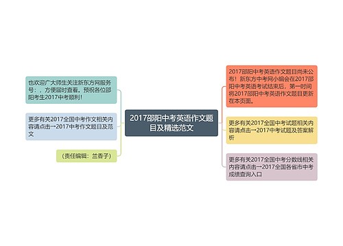 2017邵阳中考英语作文题目及精选范文