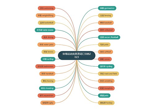 体育运动类英语词汇归纳2023