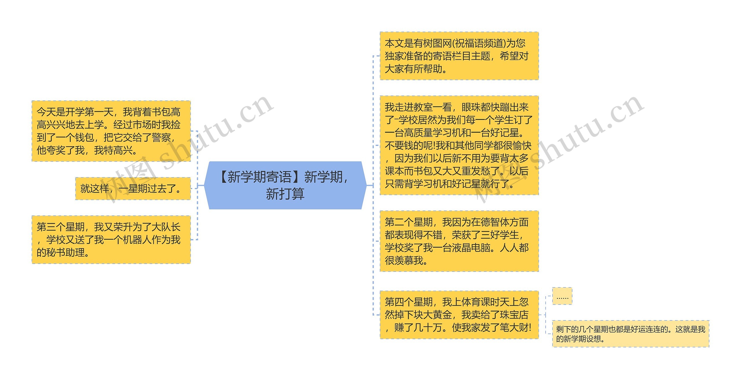 【新学期寄语】新学期，新打算