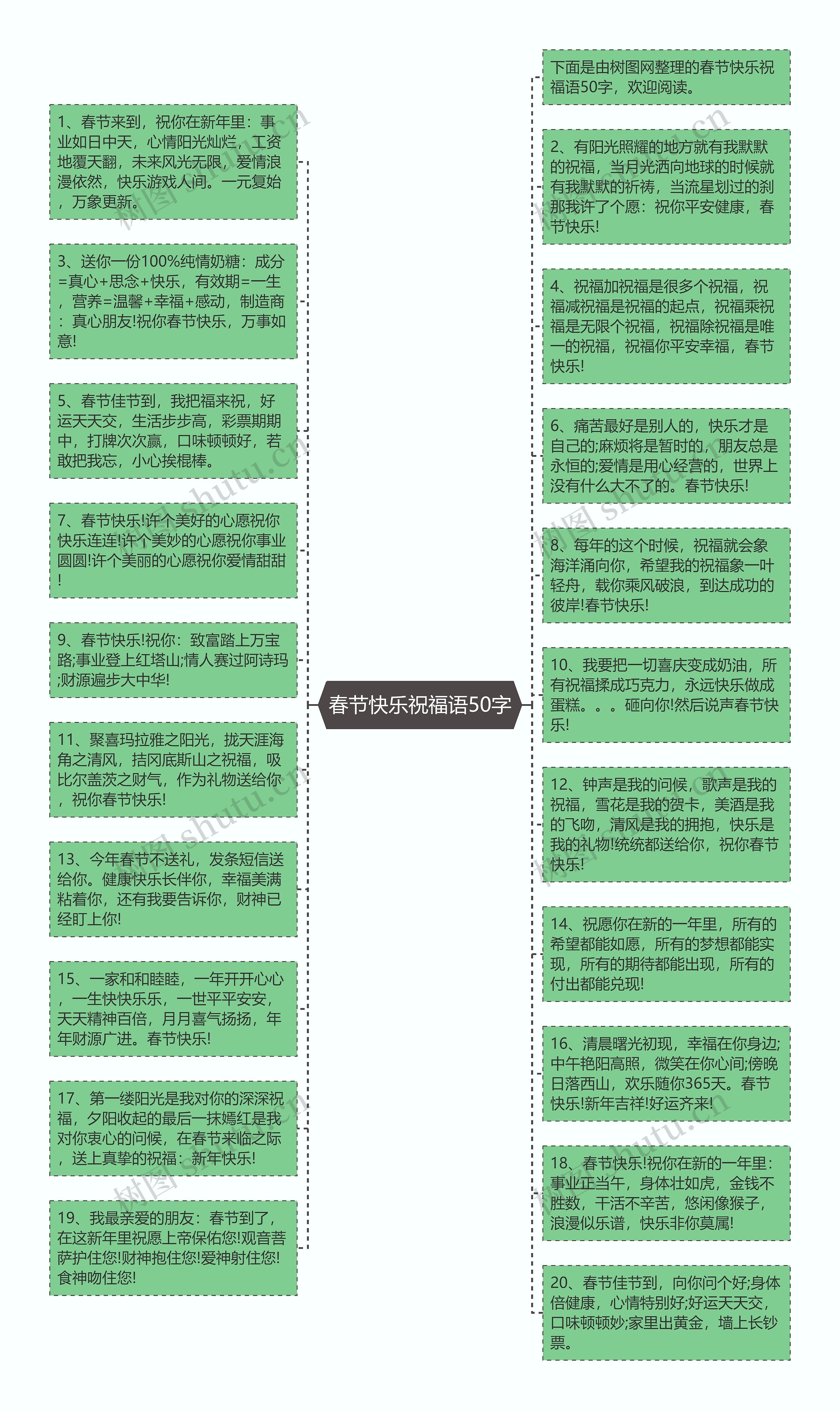 春节快乐祝福语50字思维导图