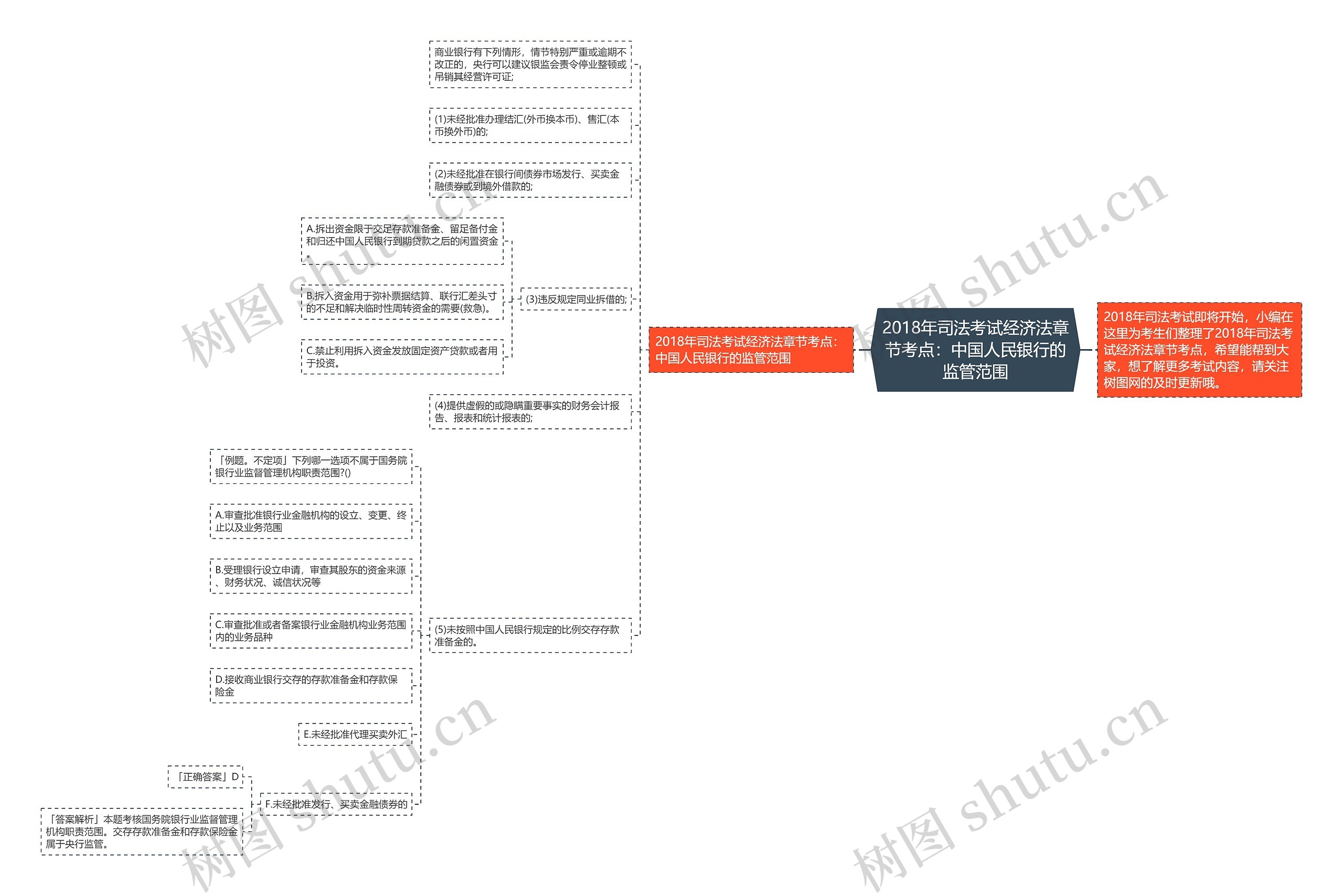 2018年司法考试经济法章节考点:中国人民银行的监管范围 2018年司法考试经济法章节考点:中国人民银行的监管范围