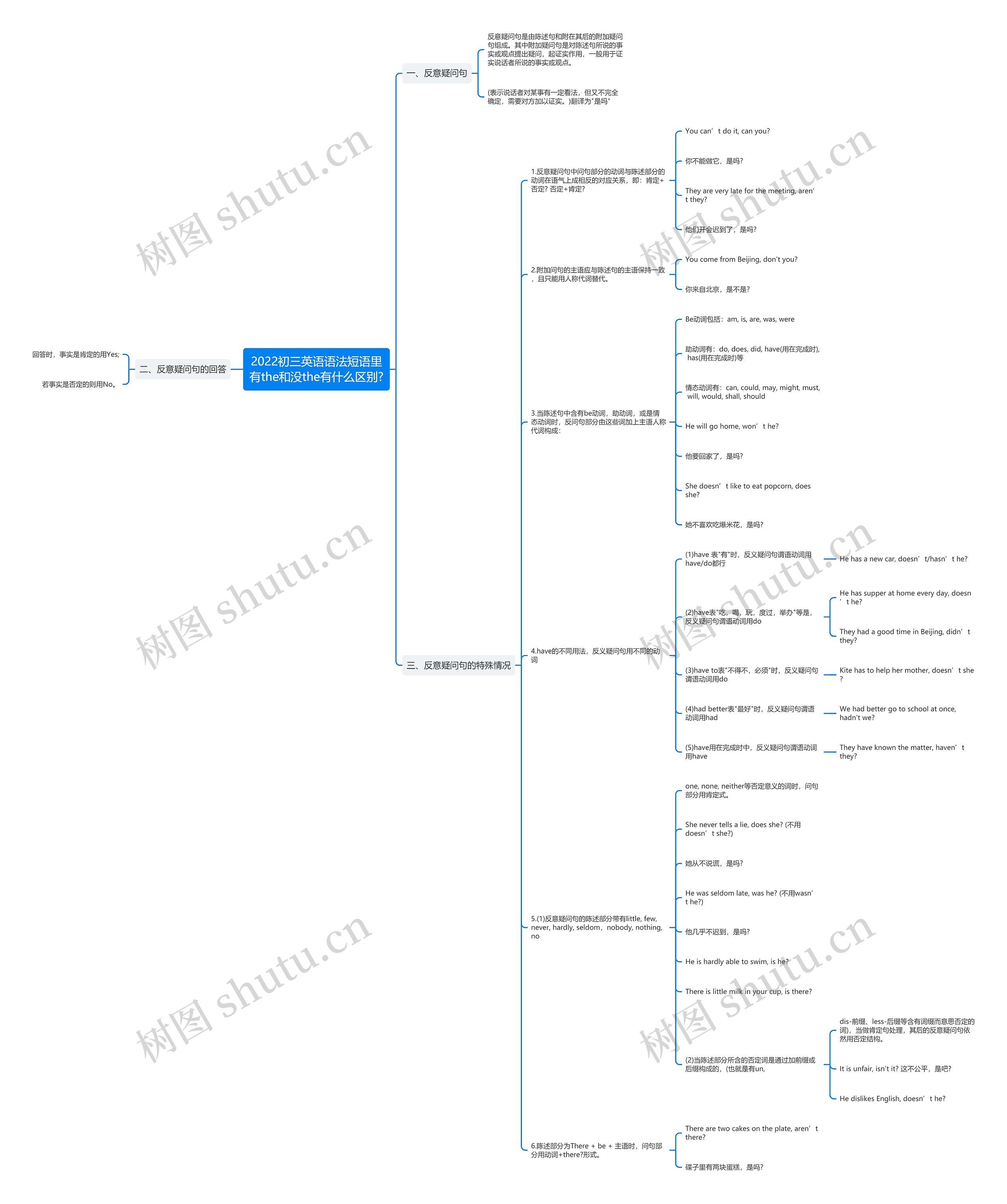 2022初三英语语法短语里有the和没the有什么区别? 2022初三英语语法短语里有the和没the有什么区别?