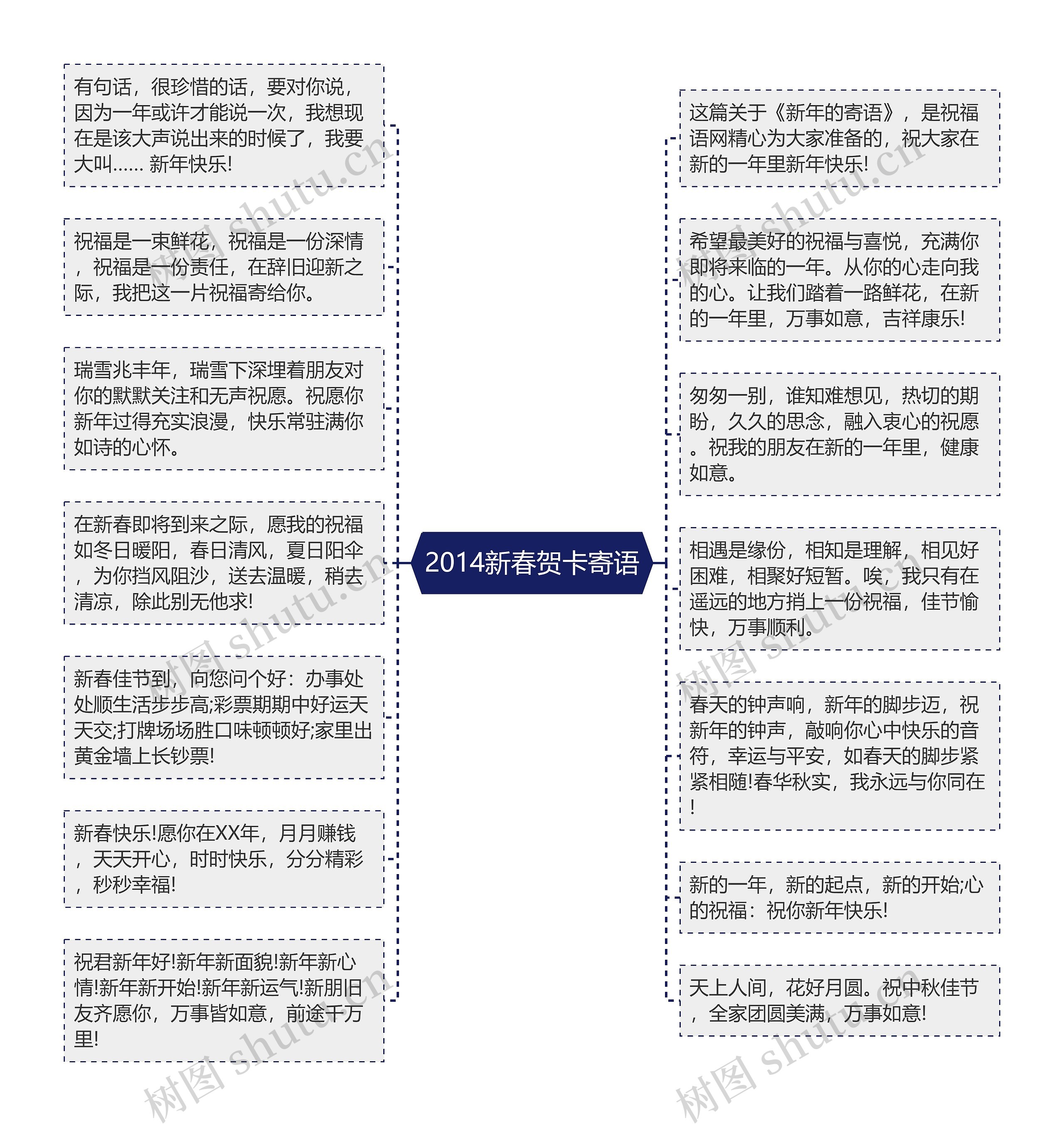 2014新春贺卡寄语