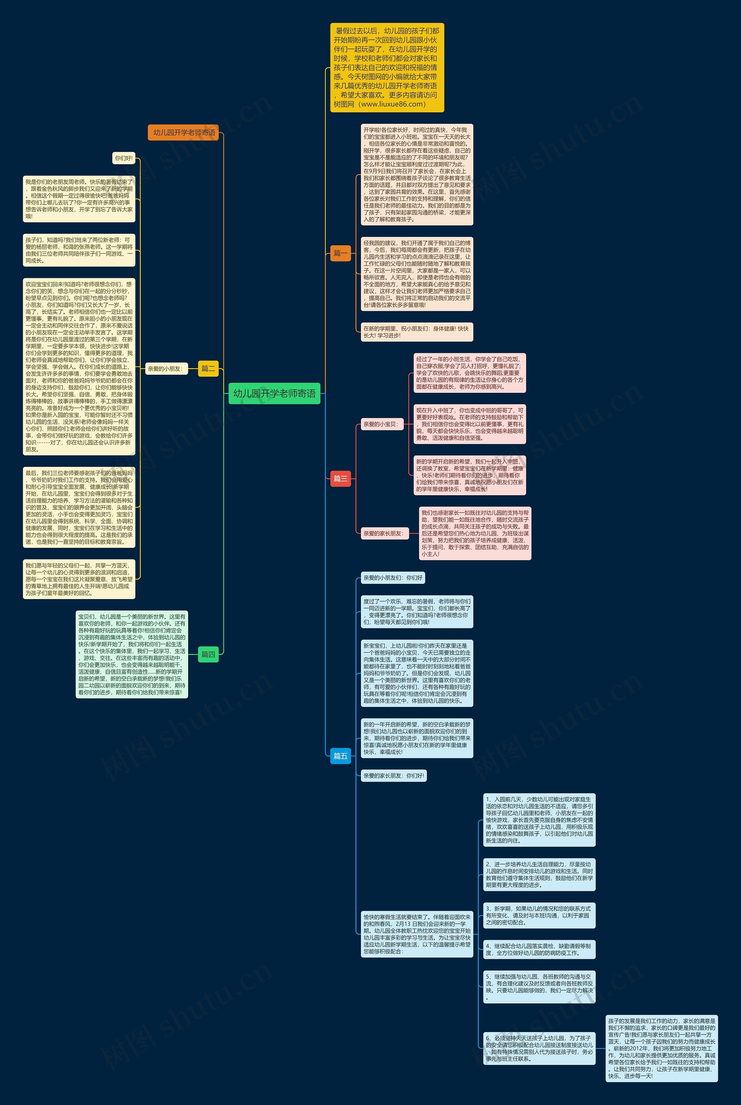 幼儿园开学老师寄语思维导图
