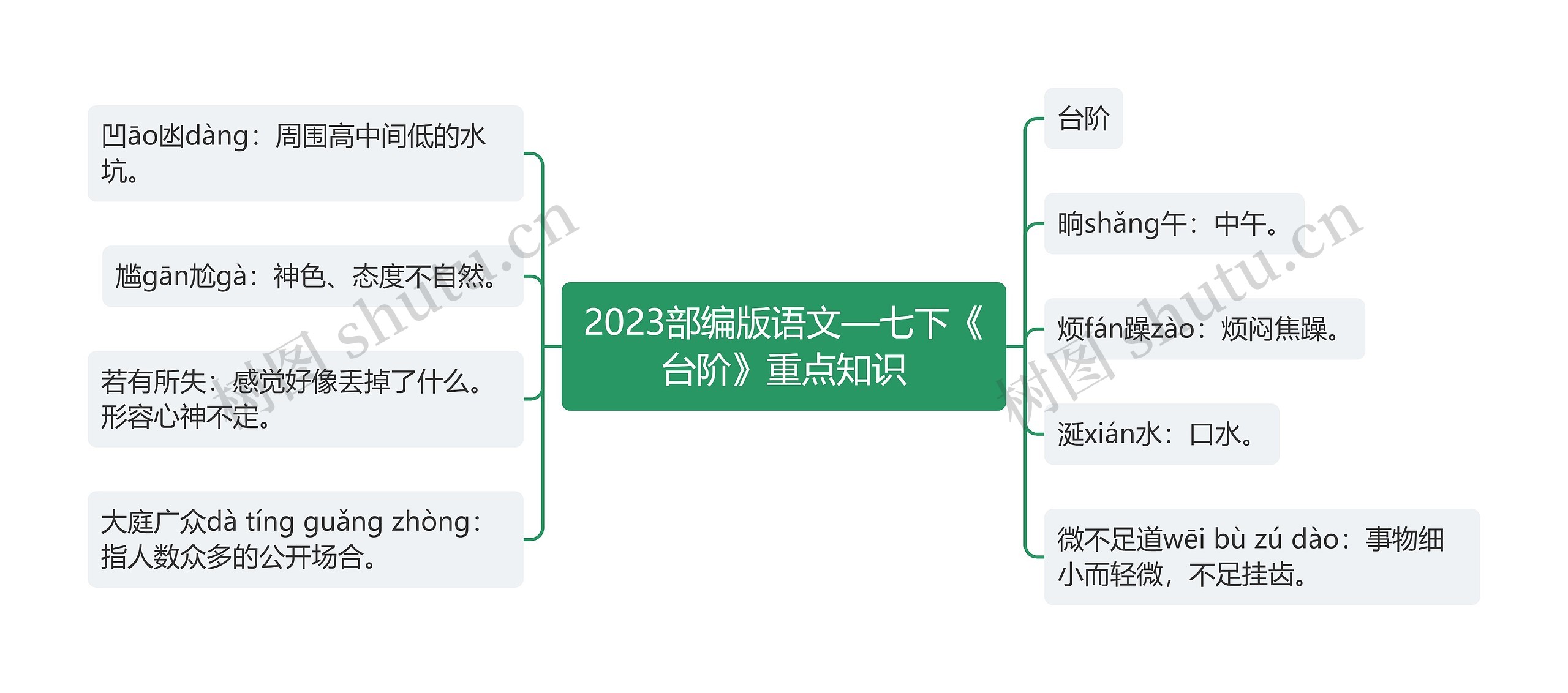 2023部编版语文—七下《台阶》重点知识