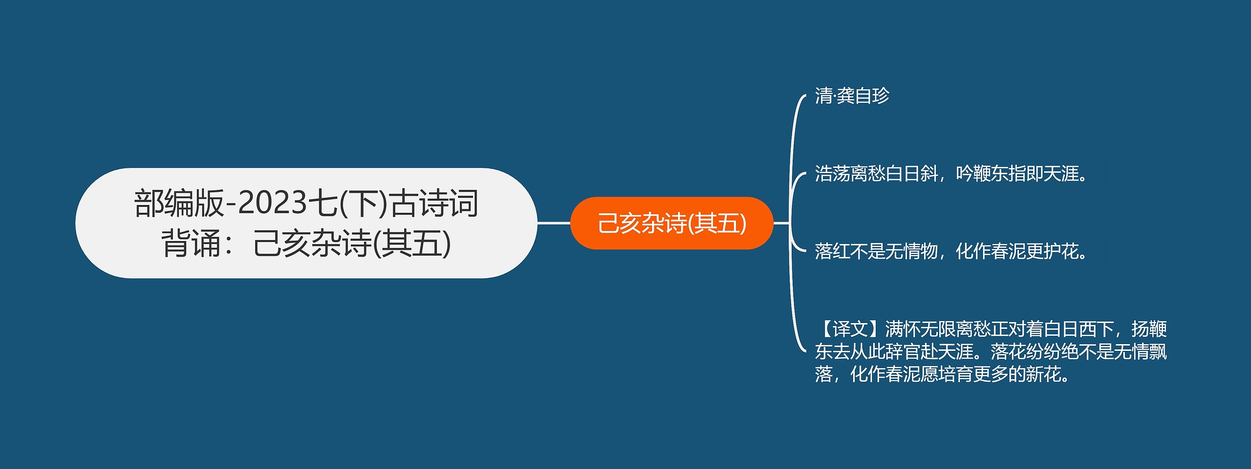 部编版-2023七(下)古诗词背诵：己亥杂诗(其五)