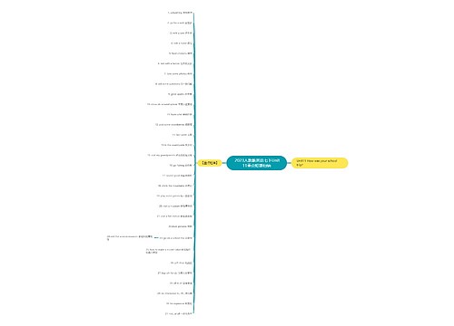  2023人教版英语七下Unit11重点短语归纳