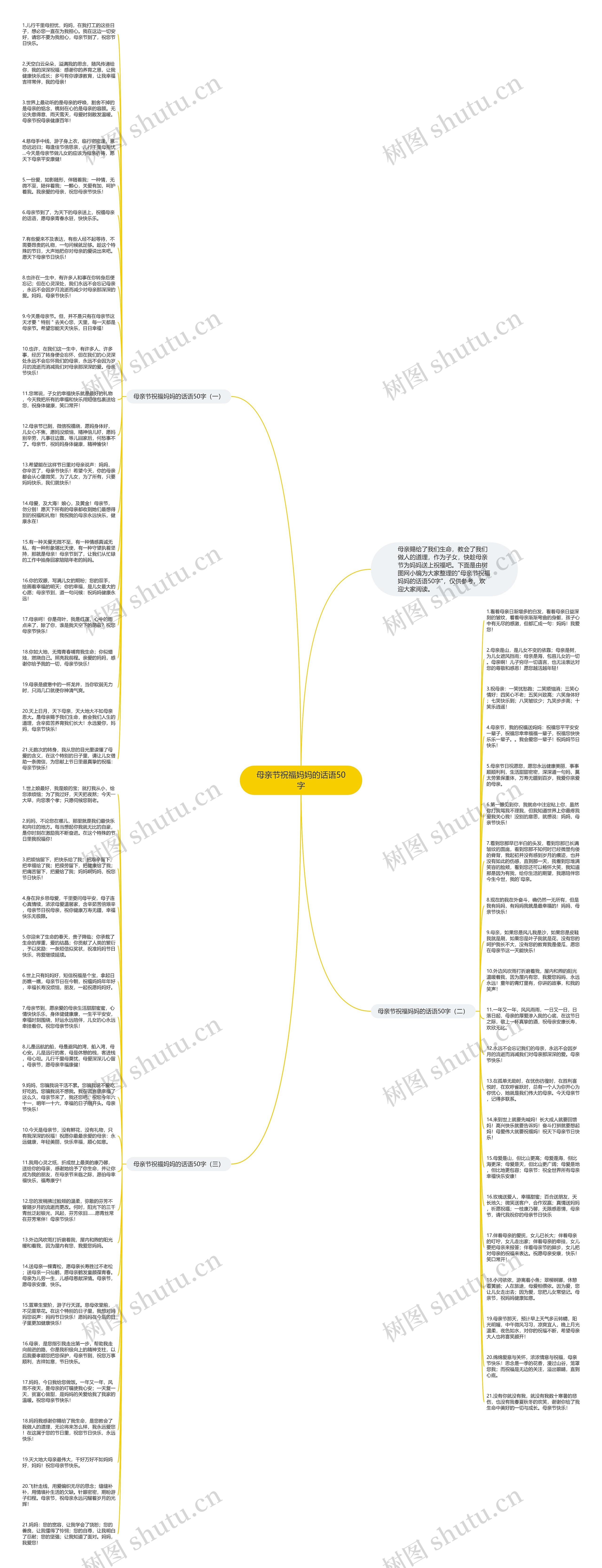 母亲节祝福妈妈的话语50字思维导图