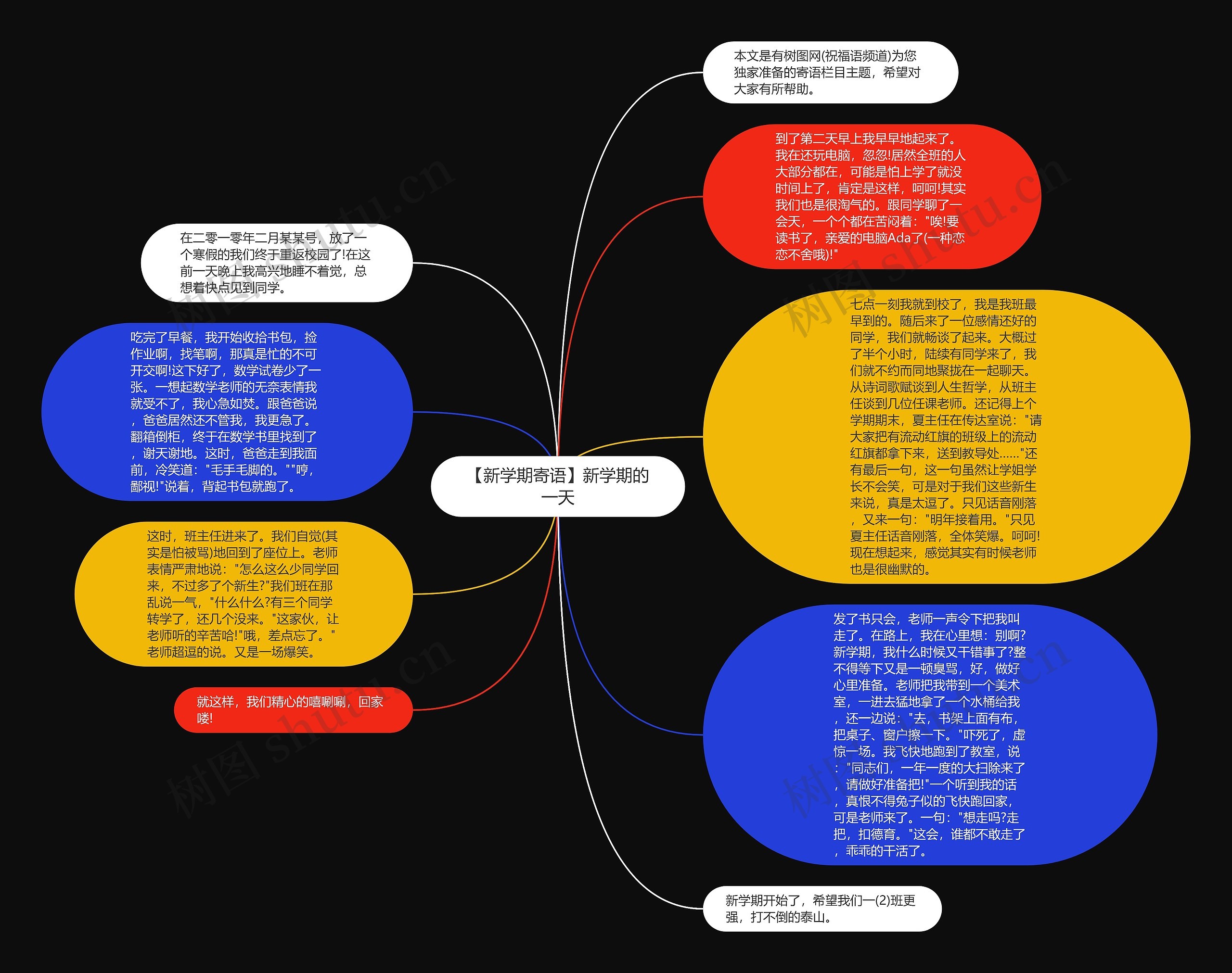 【新学期寄语】新学期的一天思维导图