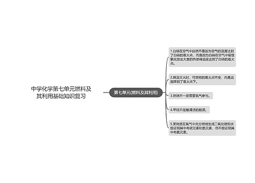 中学化学第七单元燃料及其利用基础知识复习