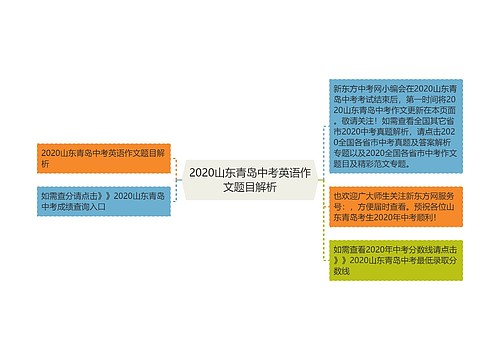 2020山东青岛中考英语作文题目解析