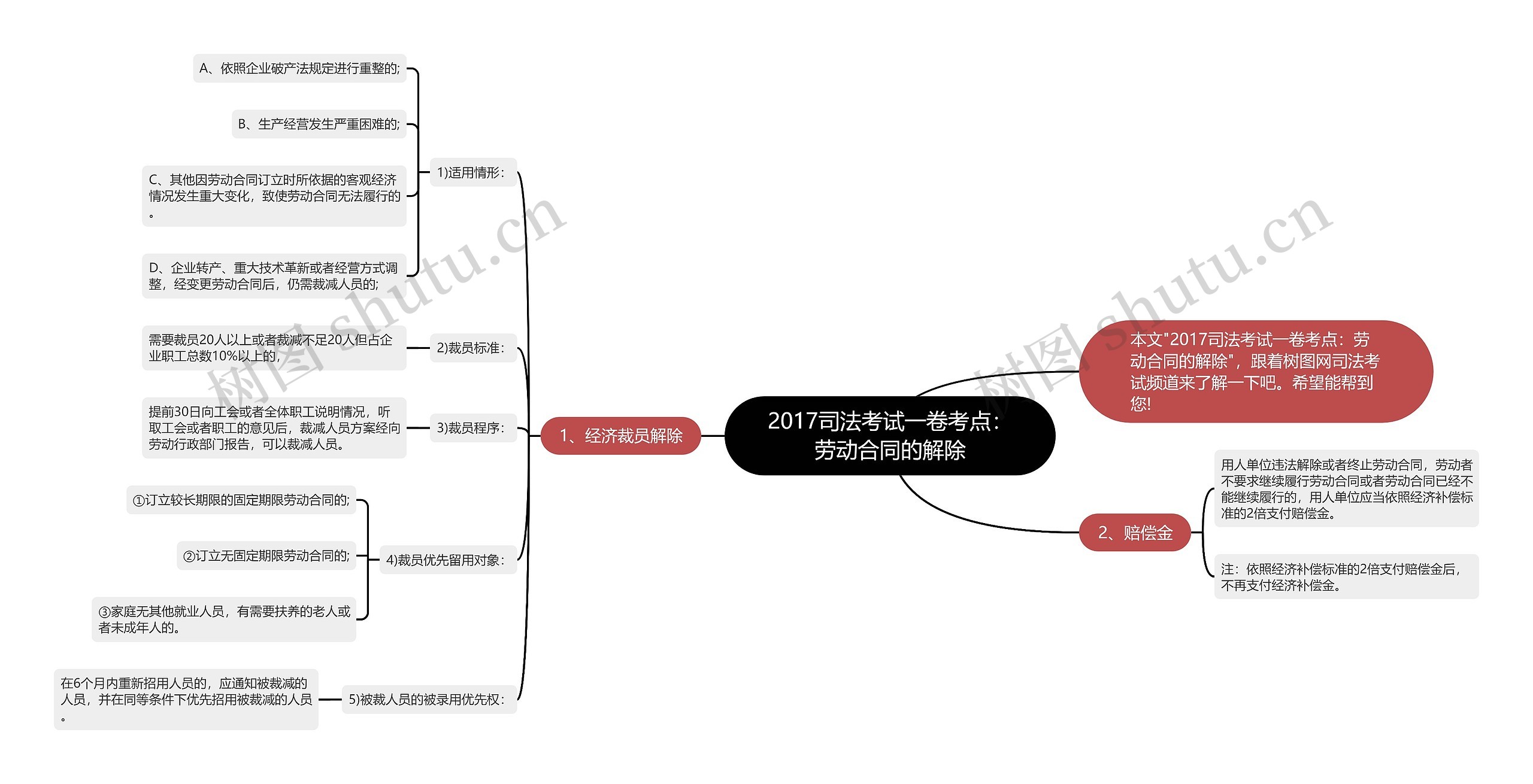 2017司法考试一卷考点：劳动合同的解除