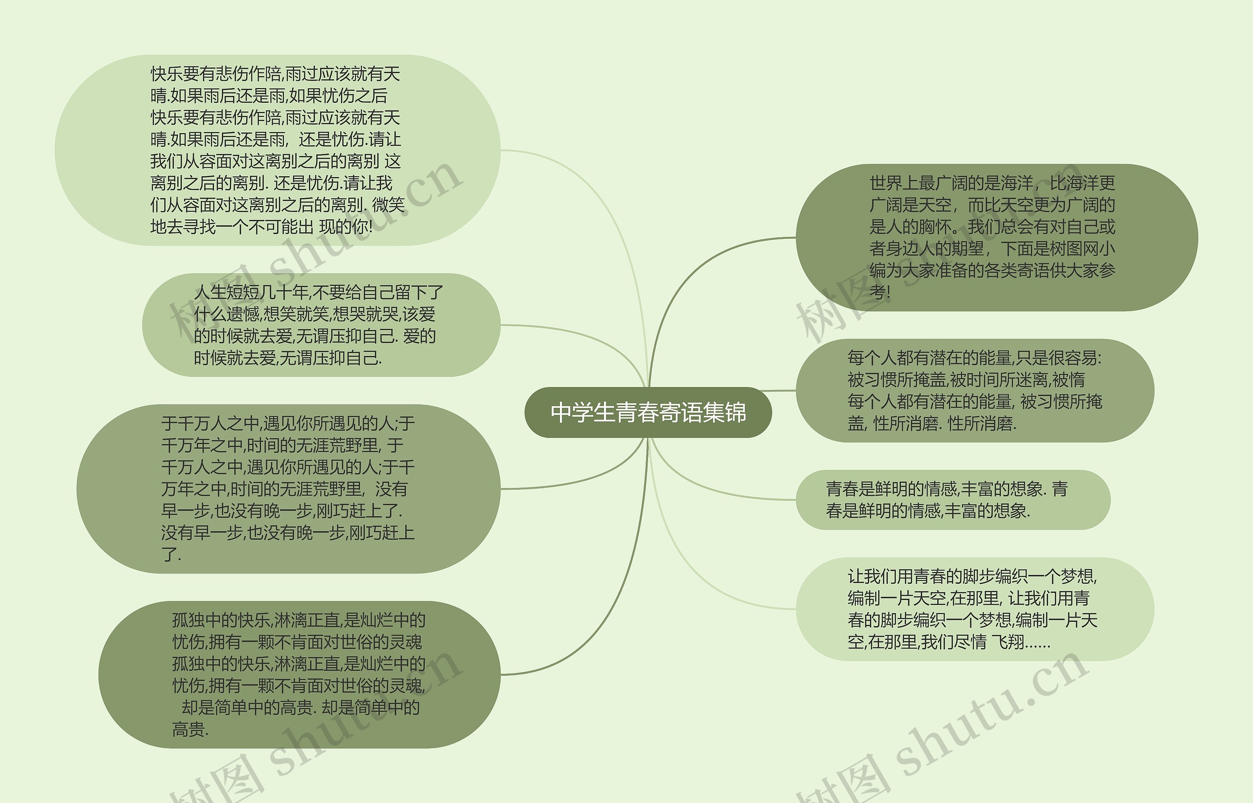 中学生青春寄语集锦思维导图