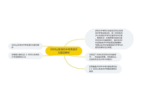 2020山东潍坊中考英语作文题目解析