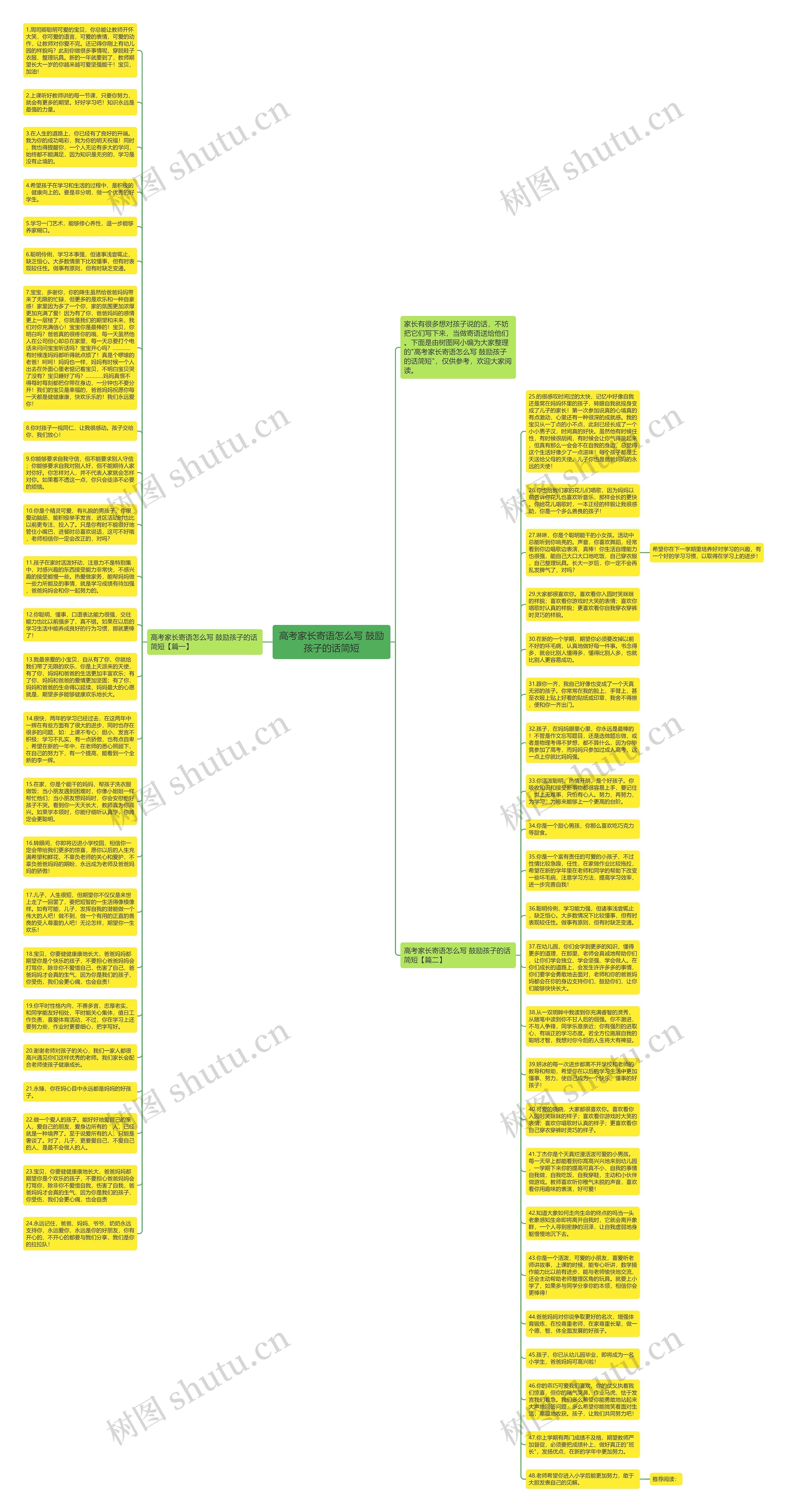 高考家长寄语怎么写 鼓励孩子的话简短思维导图