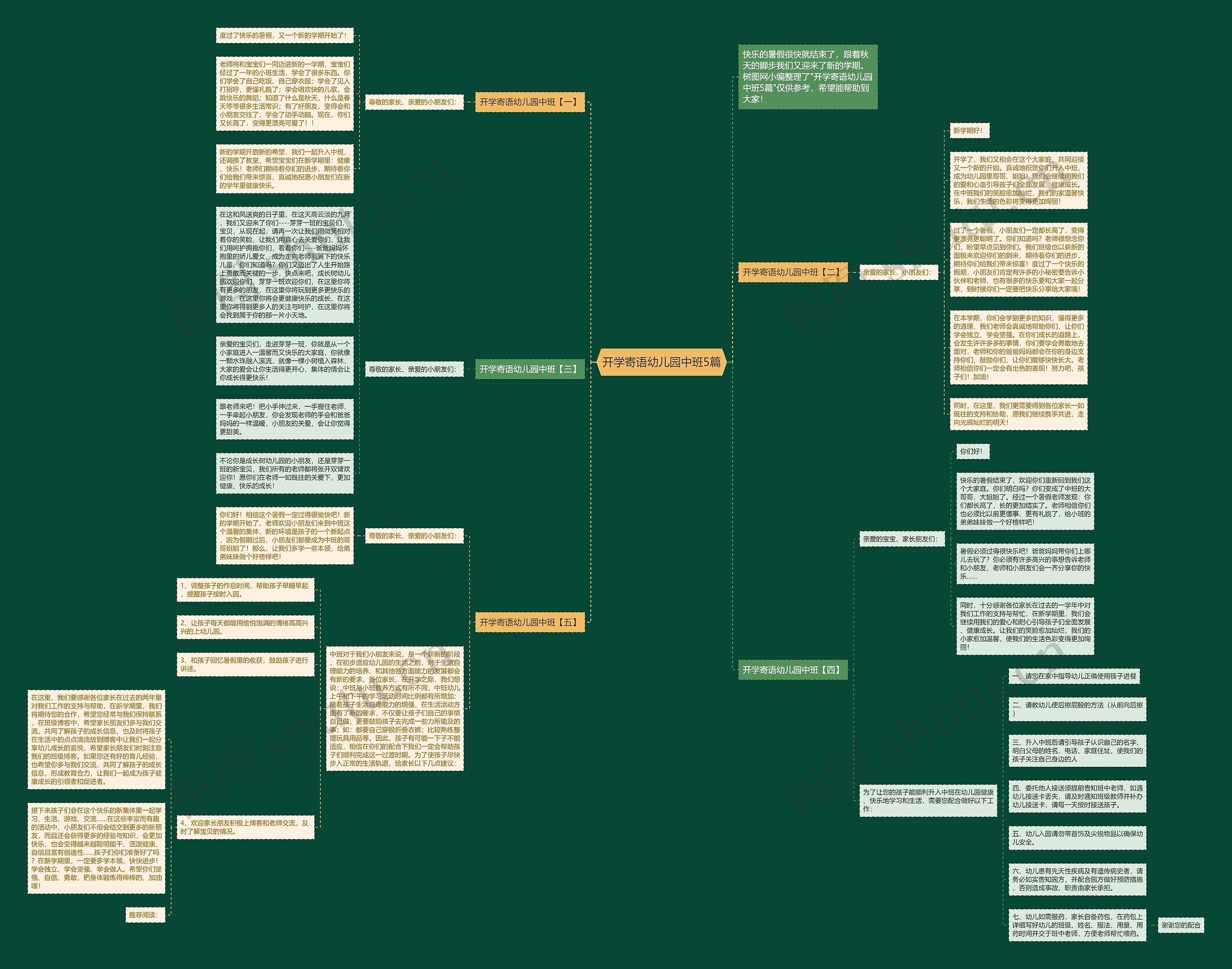 开学寄语幼儿园中班5篇思维导图
