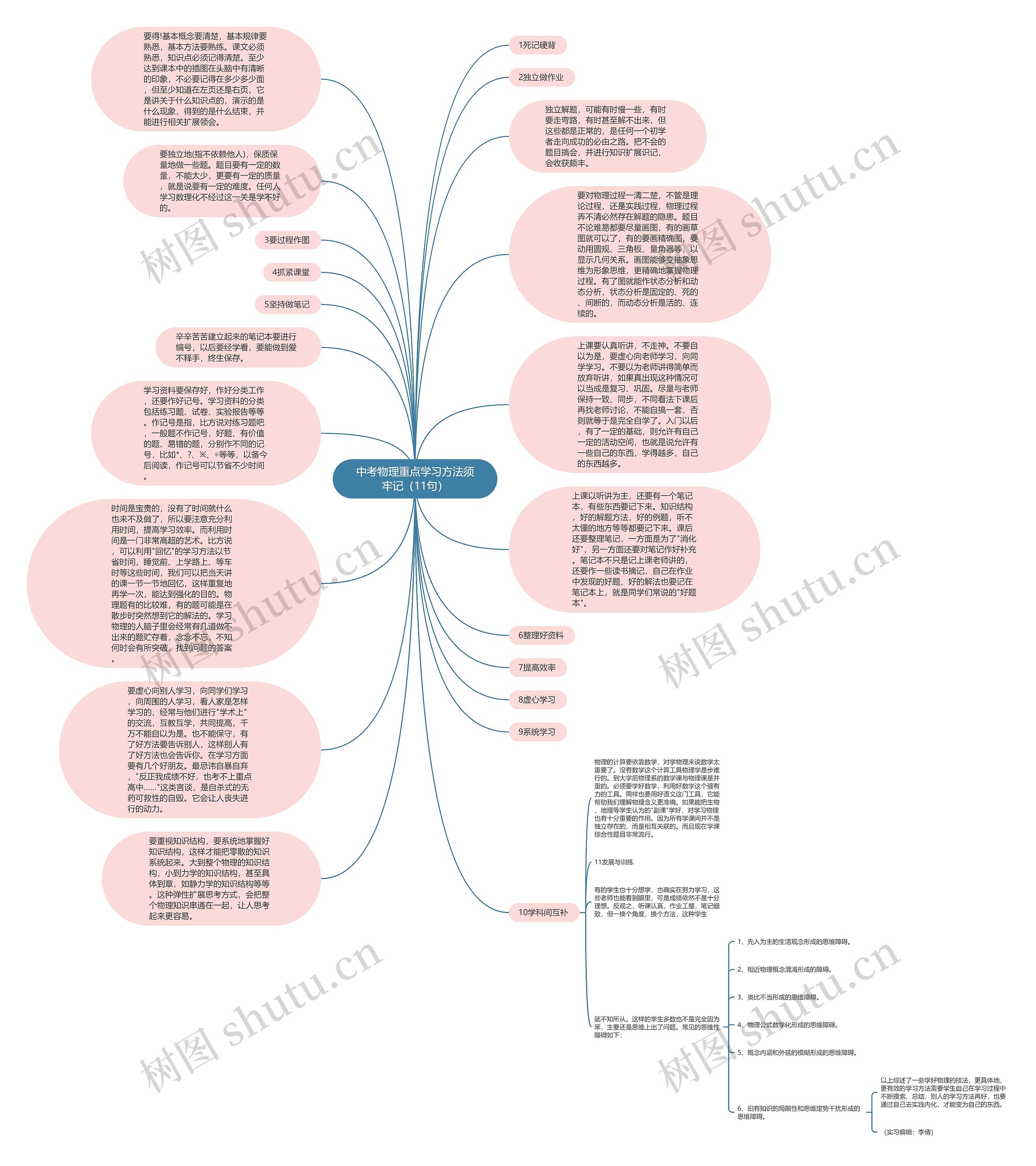 中考物理重点学习方法须牢记（11句）思维导图