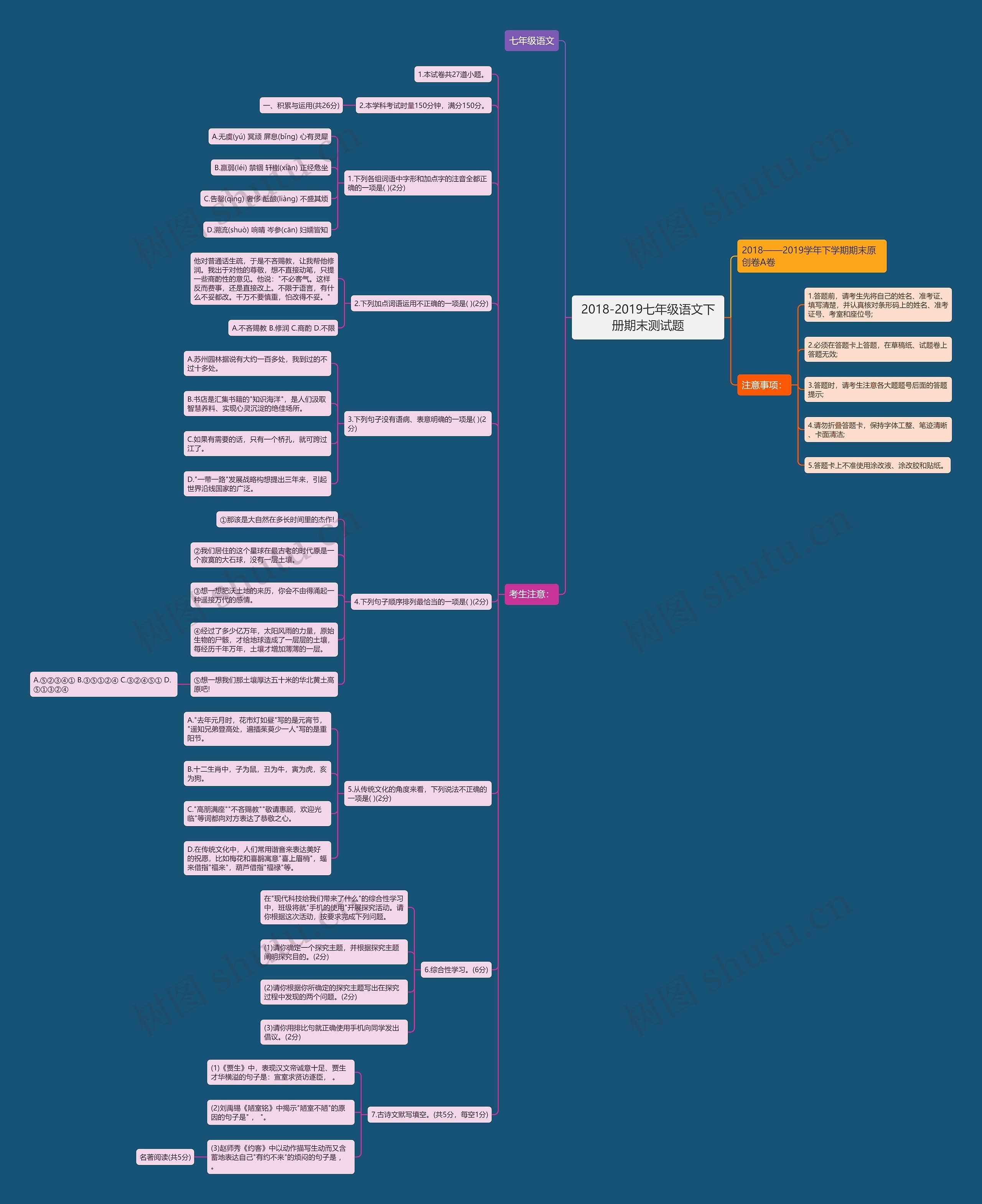2018-2019七年级语文下册期末测试题思维导图
