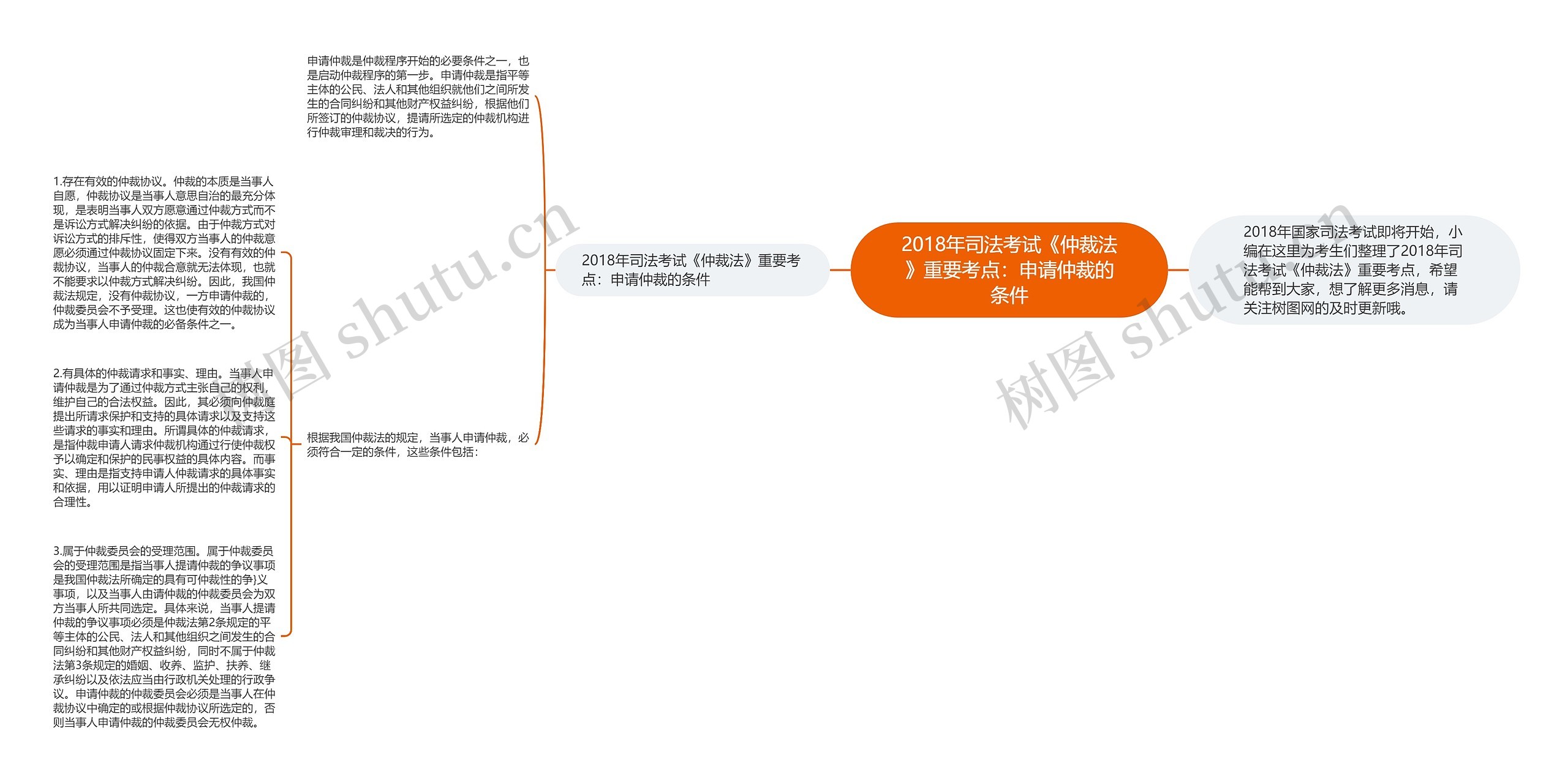 2018年司法考试《仲裁法》重要考点：申请仲裁的条件