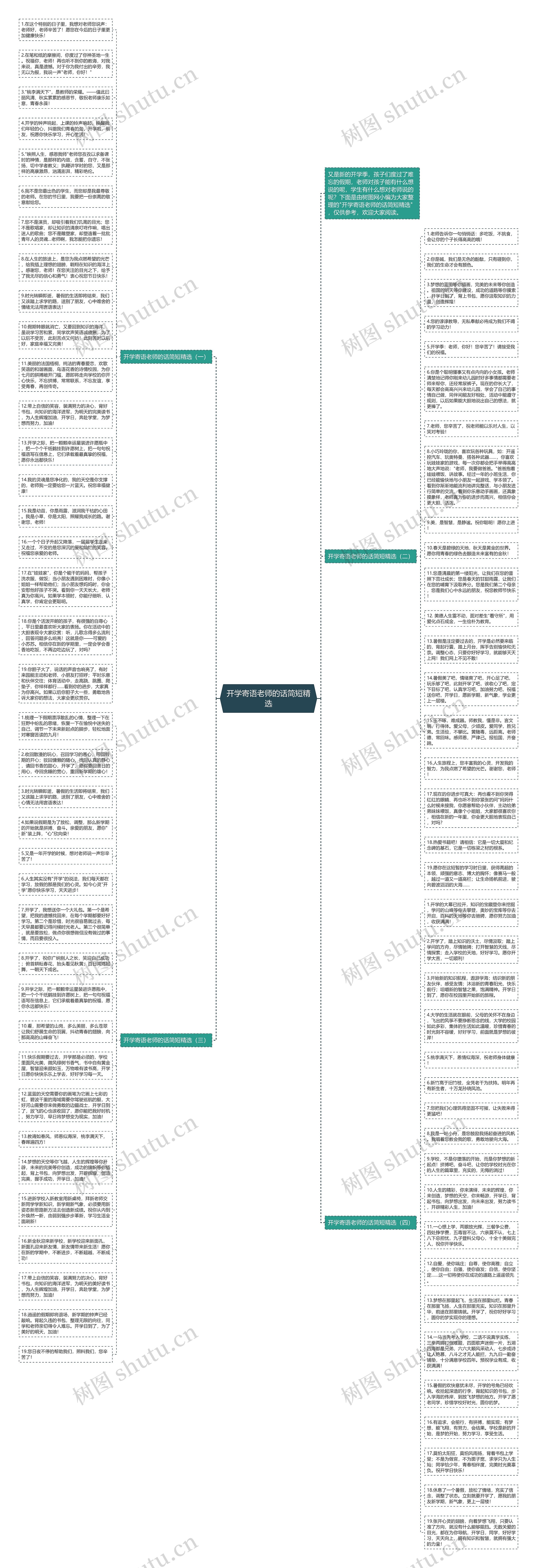 开学寄语老师的话简短精选思维导图