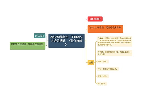 2022部编版初一下册语文古诗词赏析：《登飞来峰》