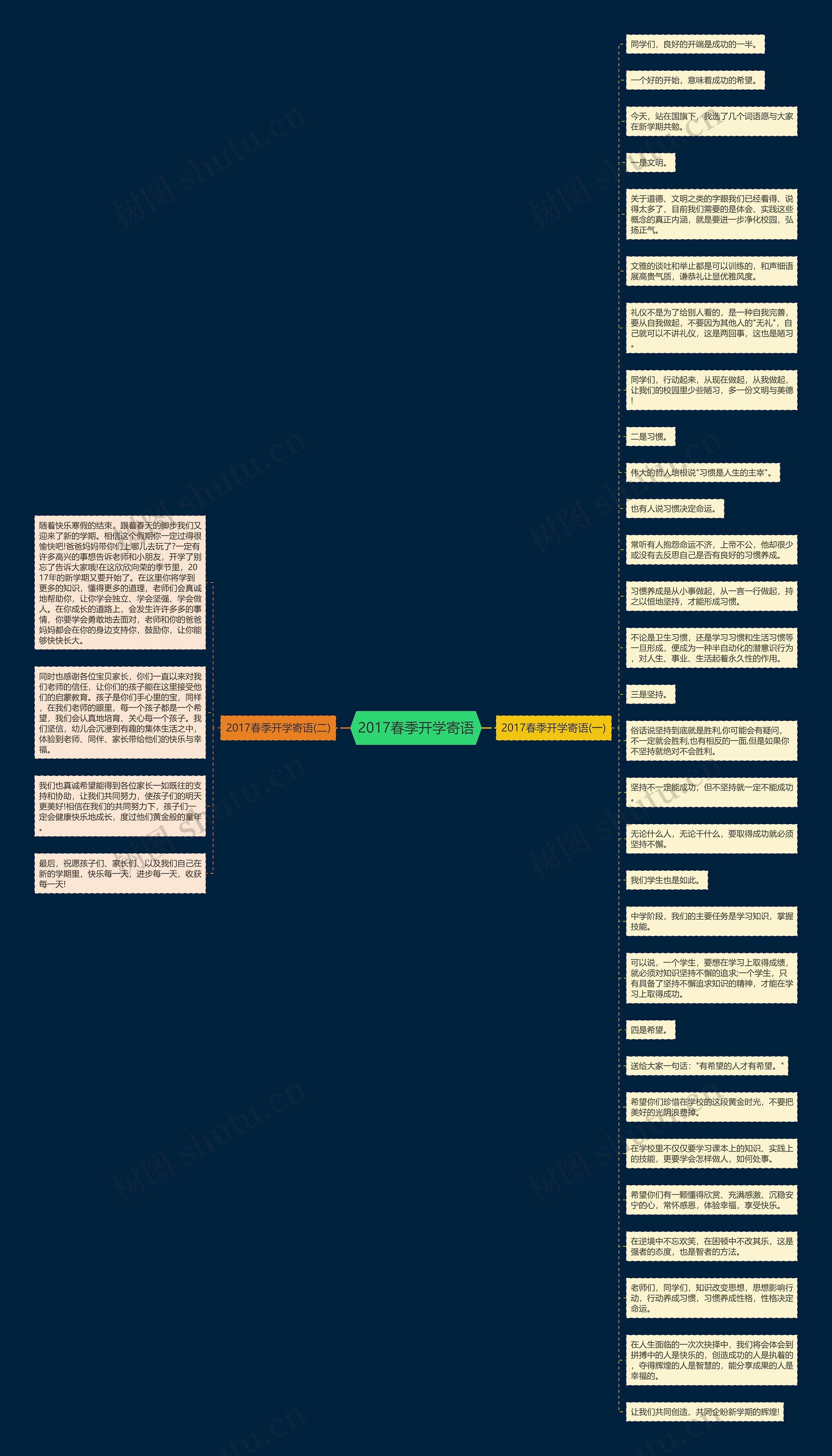 2017春季开学寄语思维导图