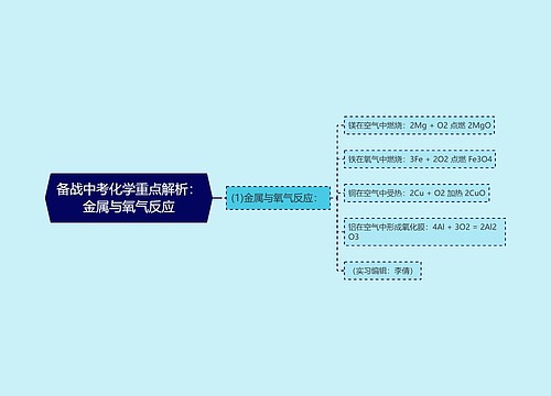 备战中考化学重点解析：金属与氧气反应