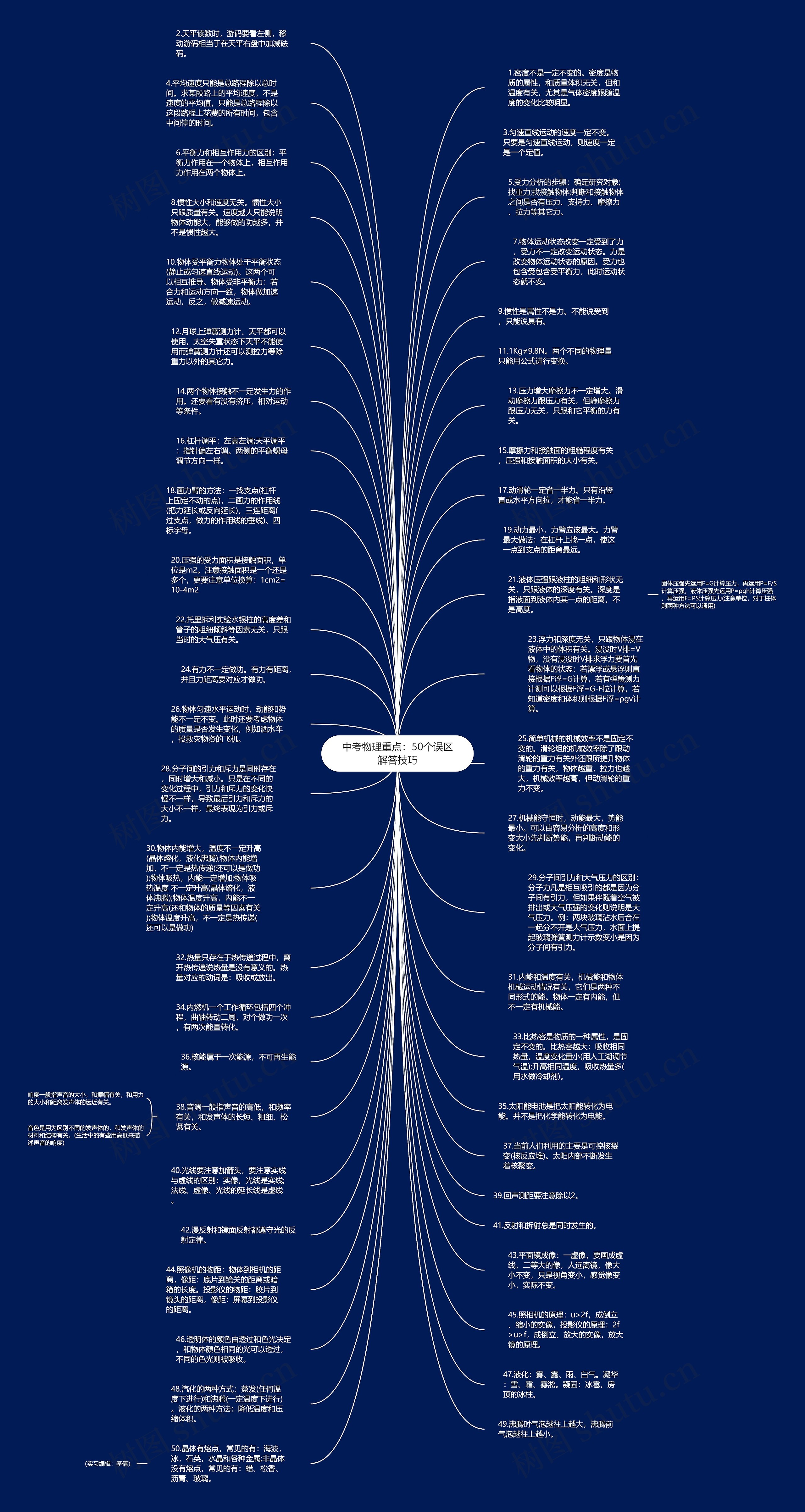 中考物理重点：50个误区解答技巧