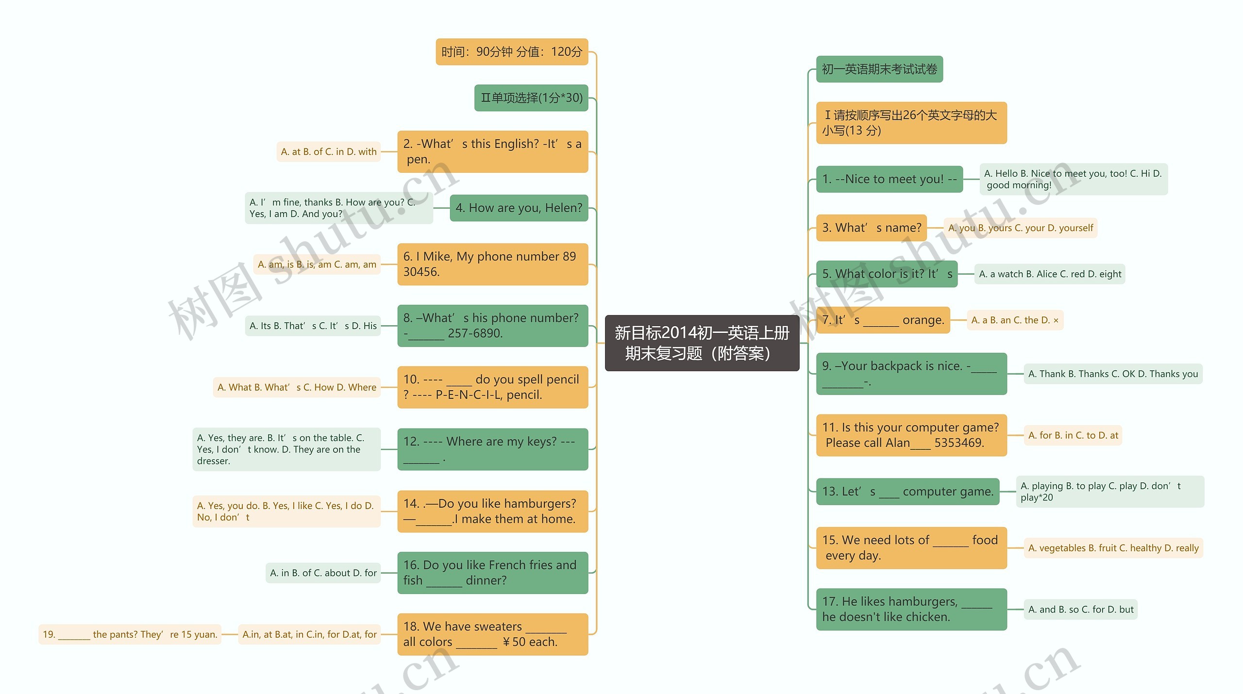 新目标2014初一英语上册期末复习题（附答案）思维导图