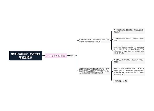 中考化学指导：生活中的环境及能源