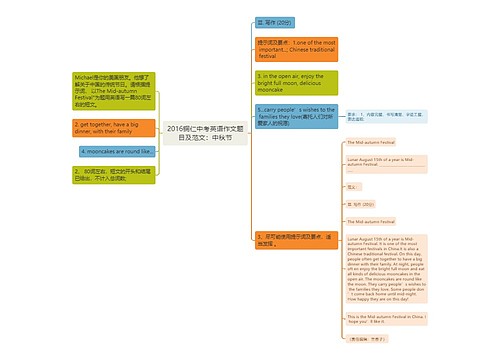 2016铜仁中考英语作文题目及范文：中秋节