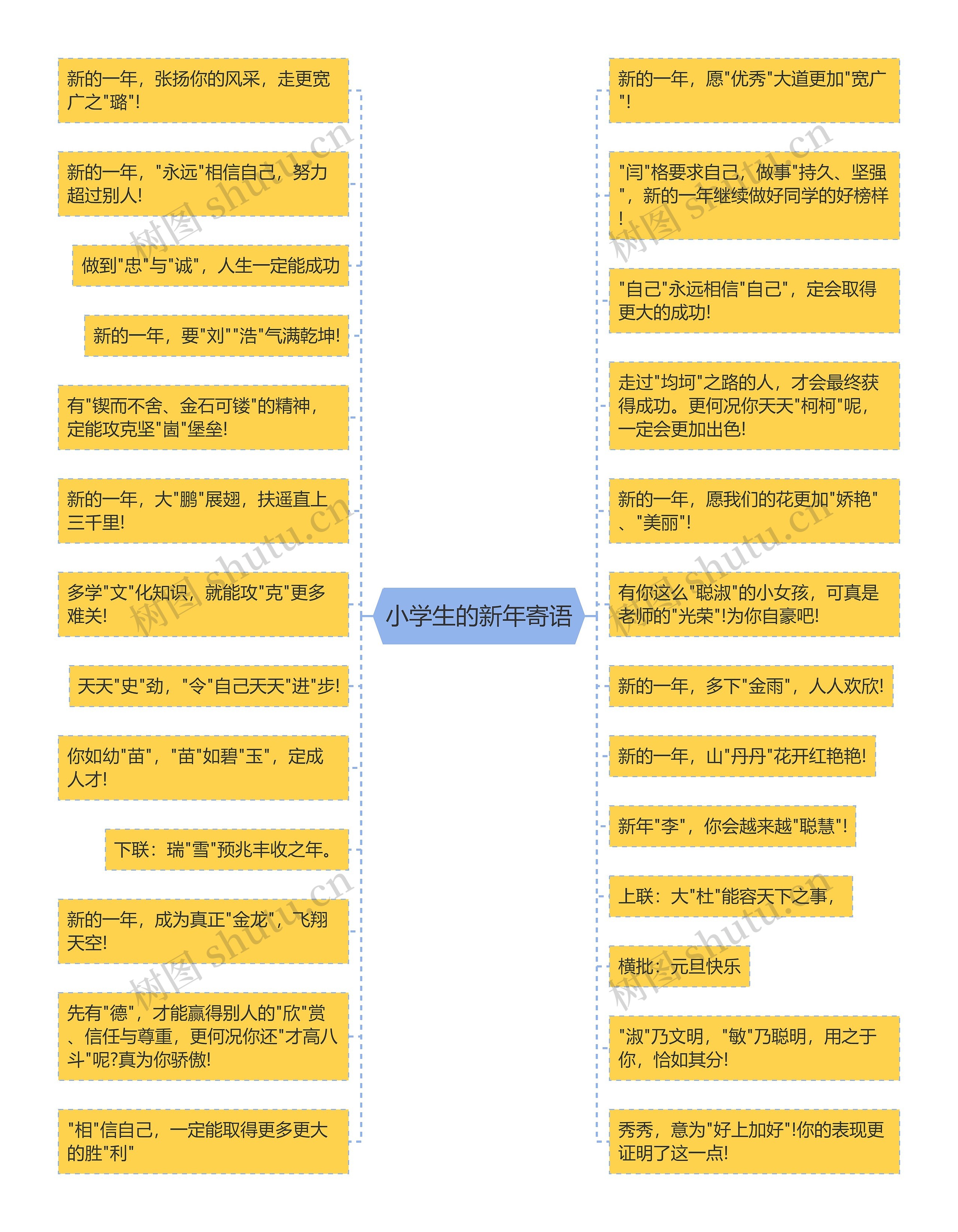 小学生的新年寄语