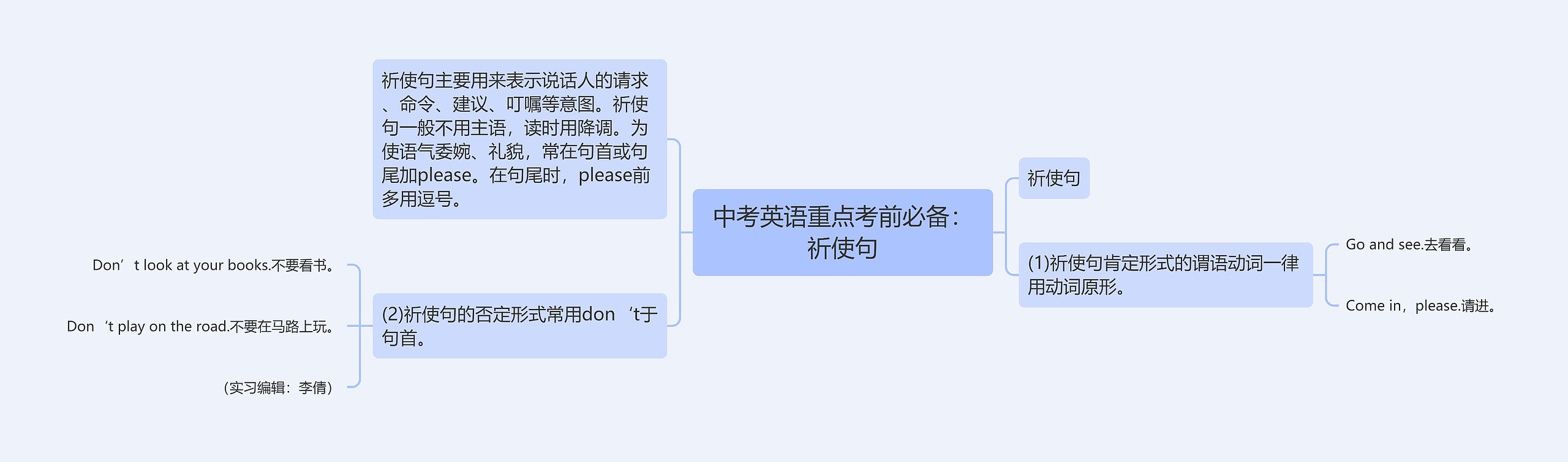 中考英语重点考前必备：祈使句