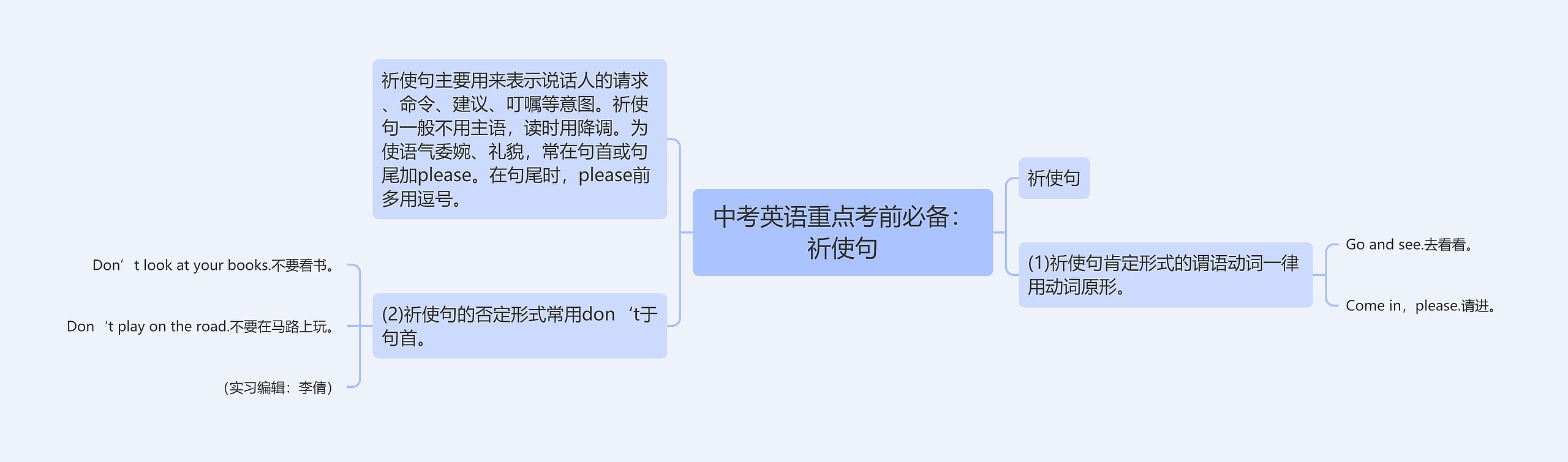 中考英语重点考前必备：祈使句思维导图