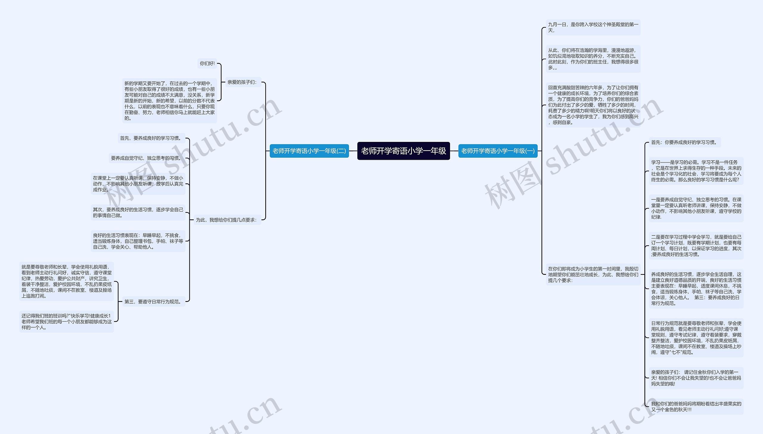 老师开学寄语小学一年级思维导图