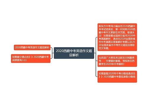 2020西藏中考英语作文题目解析