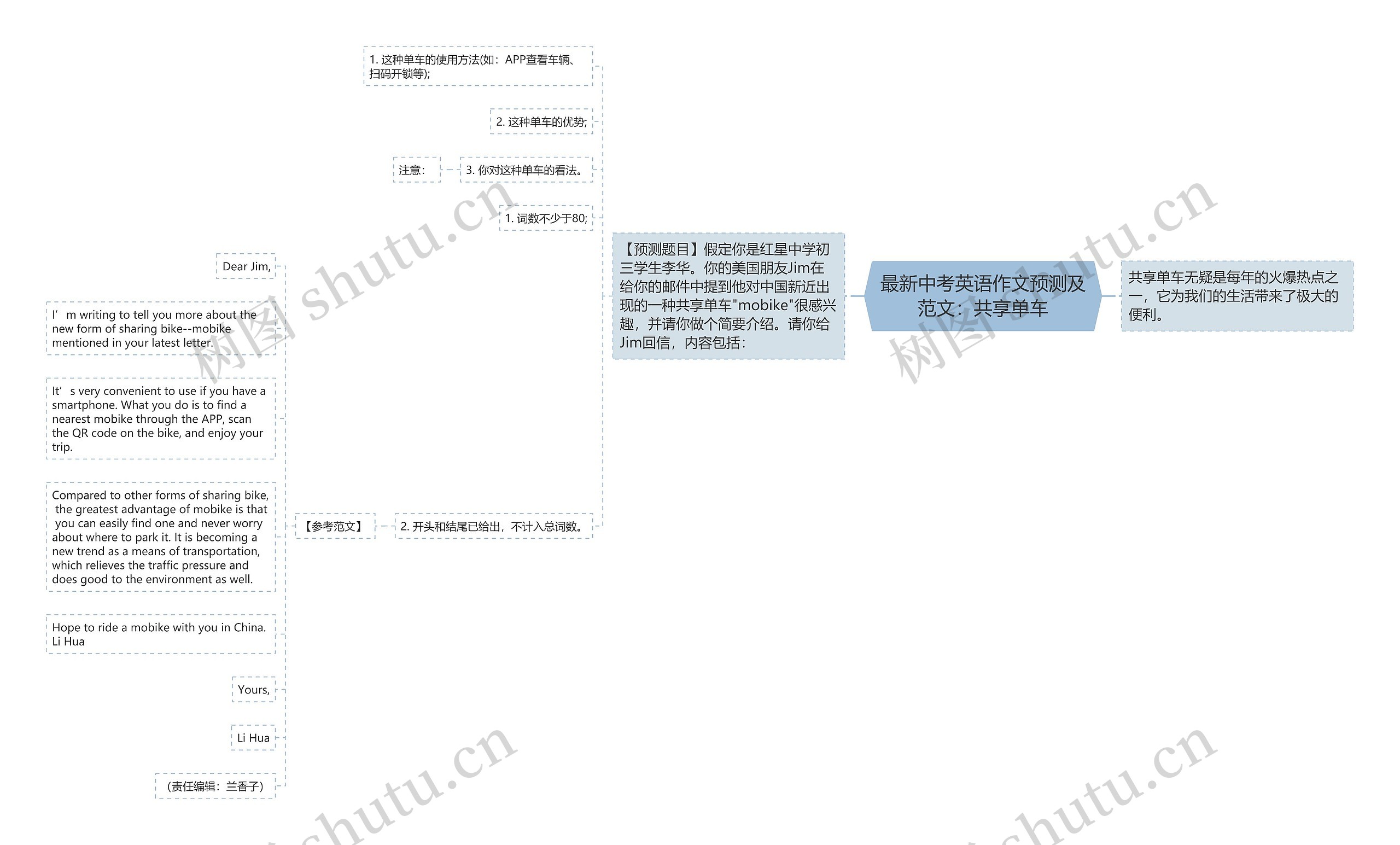 最新中考英语作文预测及范文：共享单车思维导图