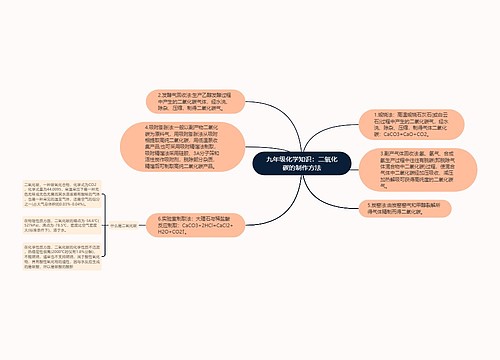 九年级化学知识：二氧化碳的制作方法