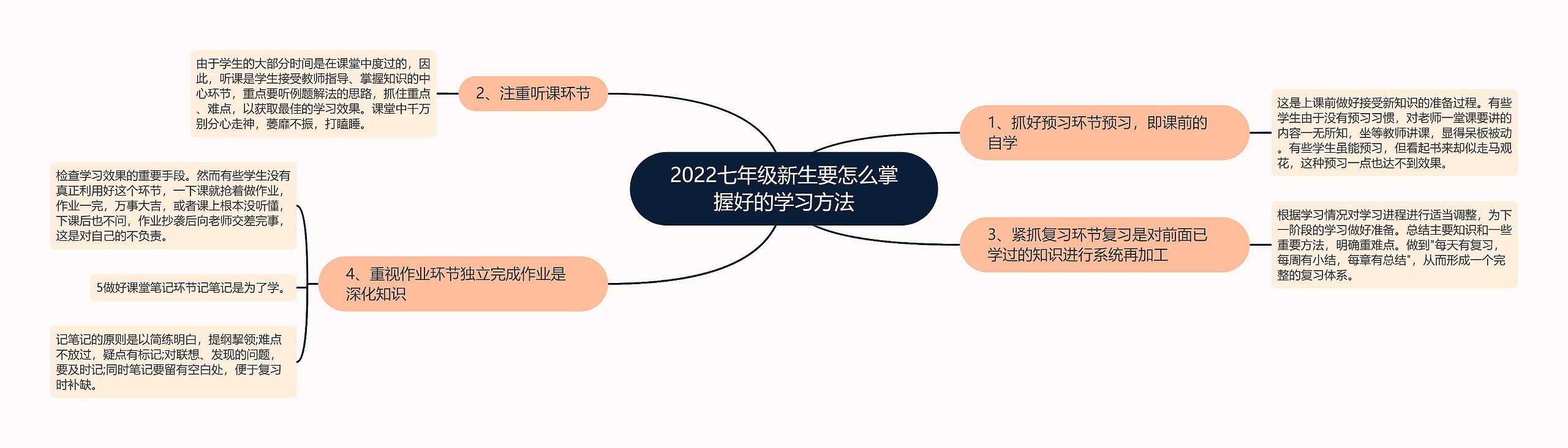 2022七年级新生要怎么掌握好的学习方法